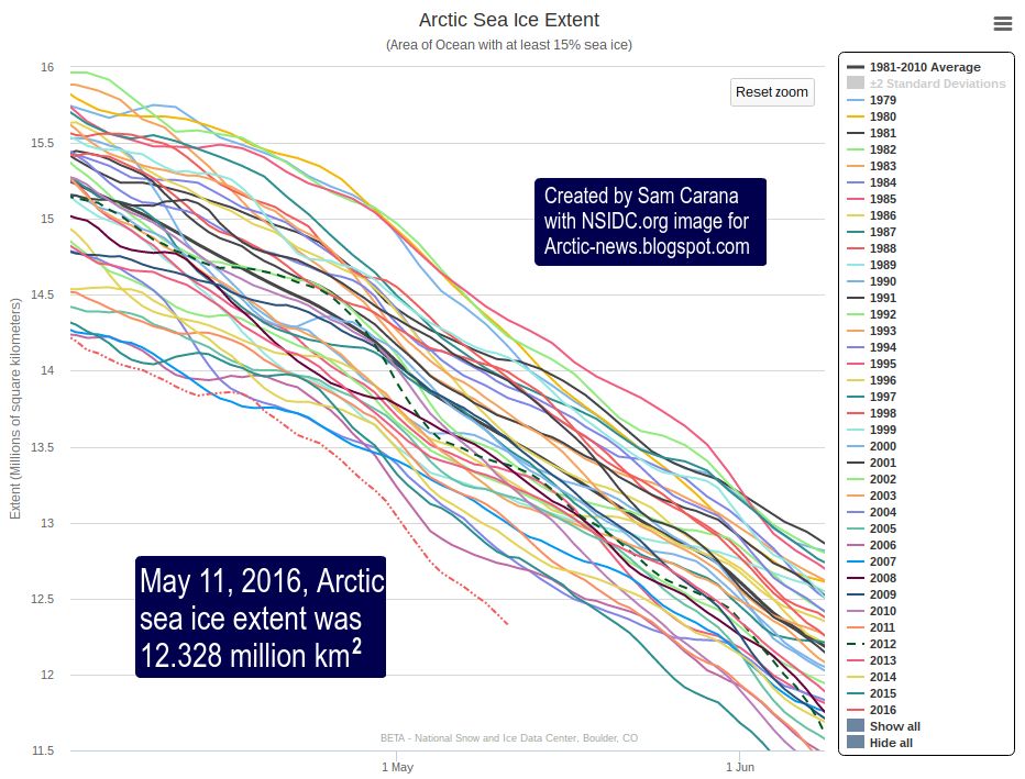 Rozloha morského ľadu v Arktíde podľa satelitných meraní
