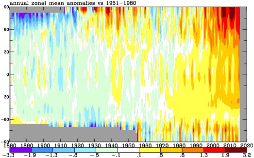 Priemerné zonálne odchýlky teploty od DP 1951-1980