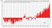 Odchýlky globálnej teploty od DP 1951-1980 v r. 1880-2017