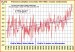 Odchýlky priemerov teploty na Slovensku od DP 1951-1980
