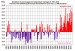 Leto 1871-2018 sezónne priemery teploty vzduchu v Hurbanove