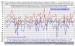 Denné priemery teploty vzduchu v Hurbanove, 11.-20.XII.1951-2017