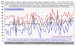 Hurbanovo, priemery teploty v 1. dekáde VI.1951-2019
