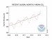Koncentrácia CO2 v atmosfére celej Zeme v priemere v ppmv