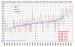 Odchýlky ročnej teploty vzduchu od priemeru z obdobia 1901-1980