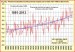 Odchýlkz priemerov teploty vzduchu v SR od normálu 1951-1980