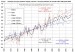 Odchýlky ročných priemerov teploty od 1951-80, GISS, global, NH a SH
