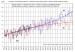 Scenáre zmeny ročných priemerov teploty vzduchu v Hurbanove