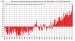 Odchýlky globálnej teploty od DP 1951-1980