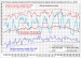Prehľad denných priemerov teploty vzduchu v Hurbanove za VI až VIII 2017