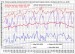 Prehľad denných maxím teploty vzduchu v Hurbanove za VI až VIII 2017