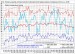 Prehľad denných miním teploty vzduchu v Hurbanove za VI až VIII 2017